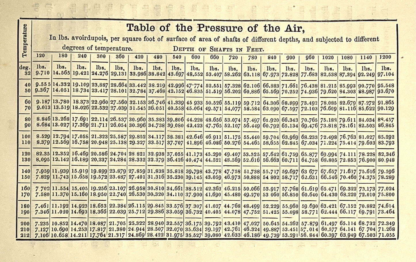 BOOKS - A Conversation on Mines, Between a Father and Son (1865)